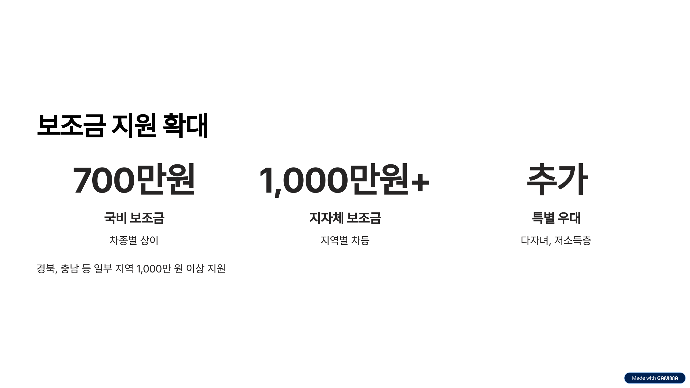 2025 전기차 보조금 지원 확대