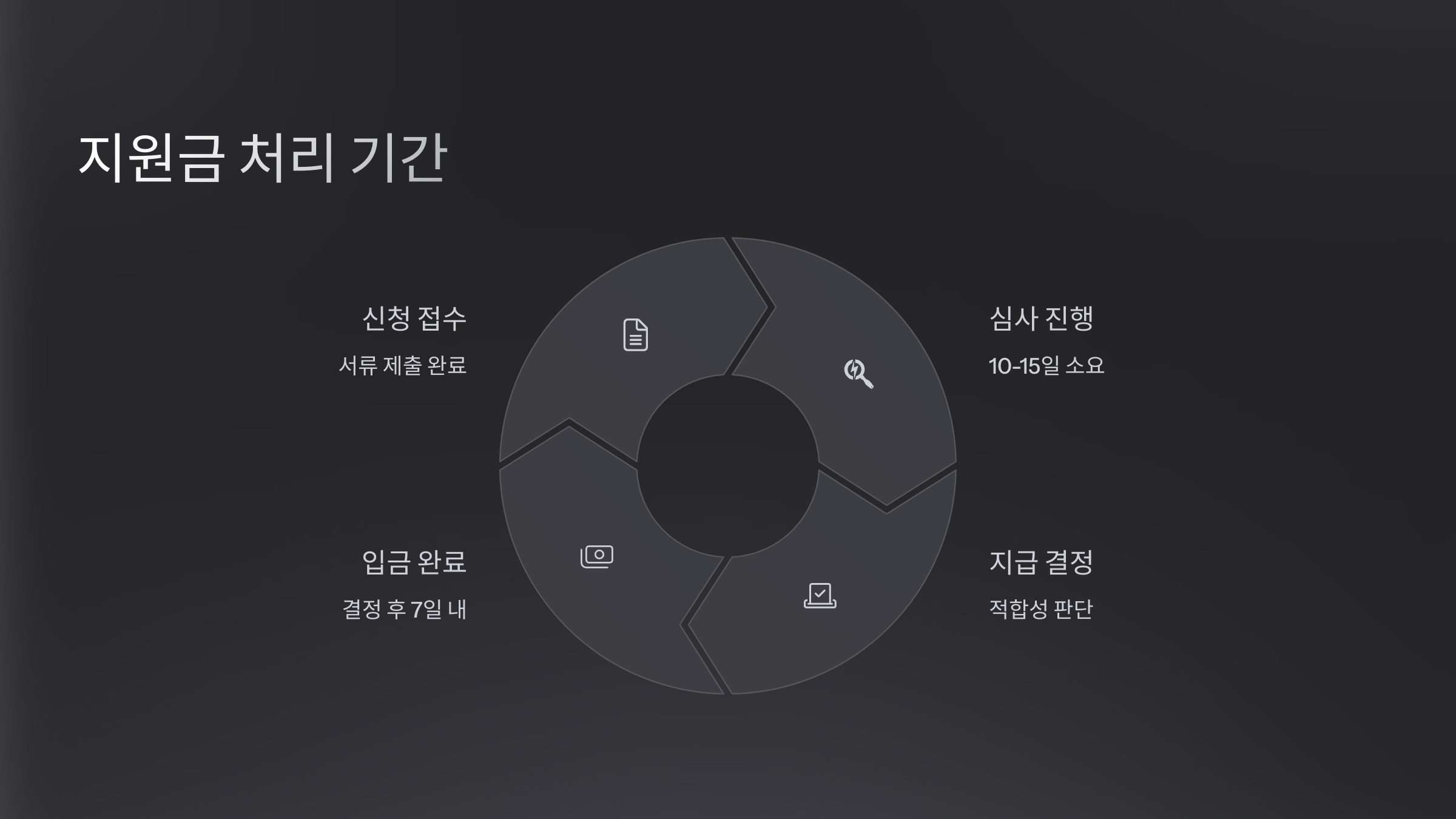 산불 피해 재난 지원금 신청 방법