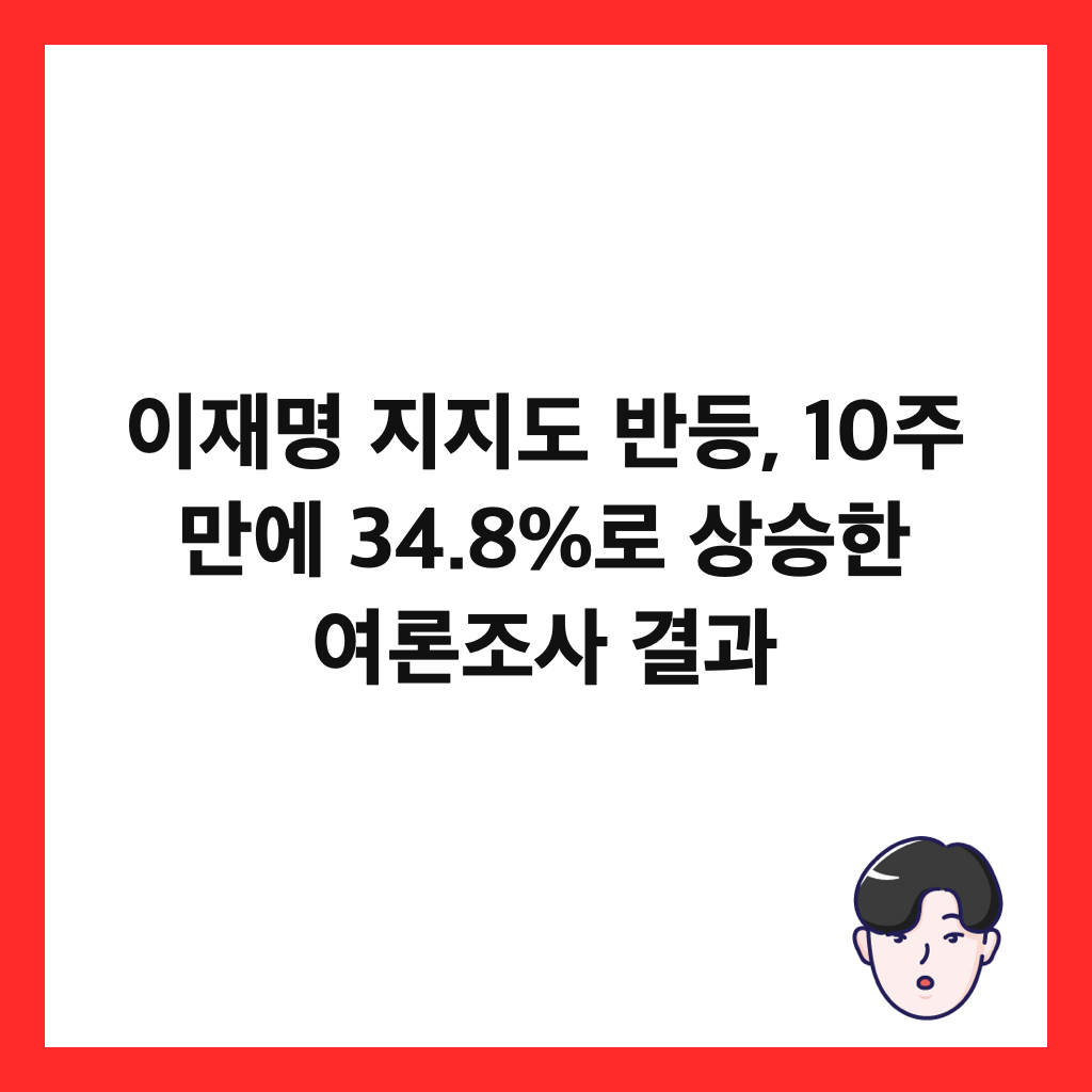 이재명 지지도 반등, 10주 만에 34.8%로 상승한 여론조사 결과 썸네일