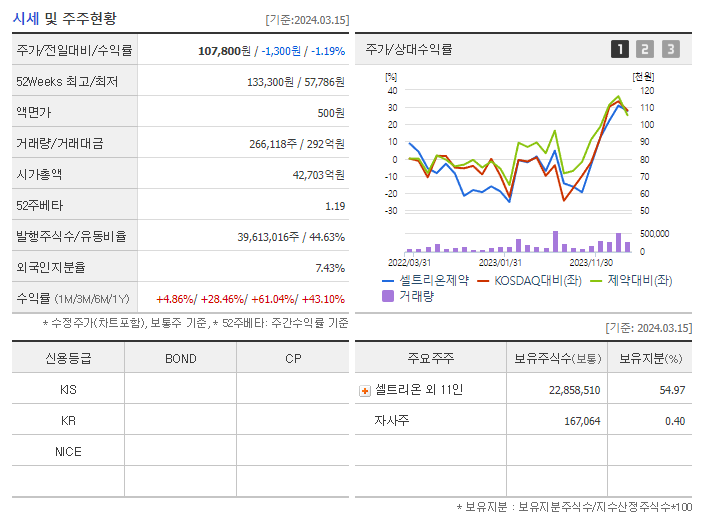 셀트리온제약_기업개요