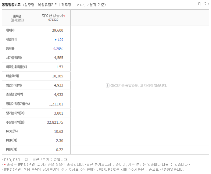 지역난방공사_동종업비교자료