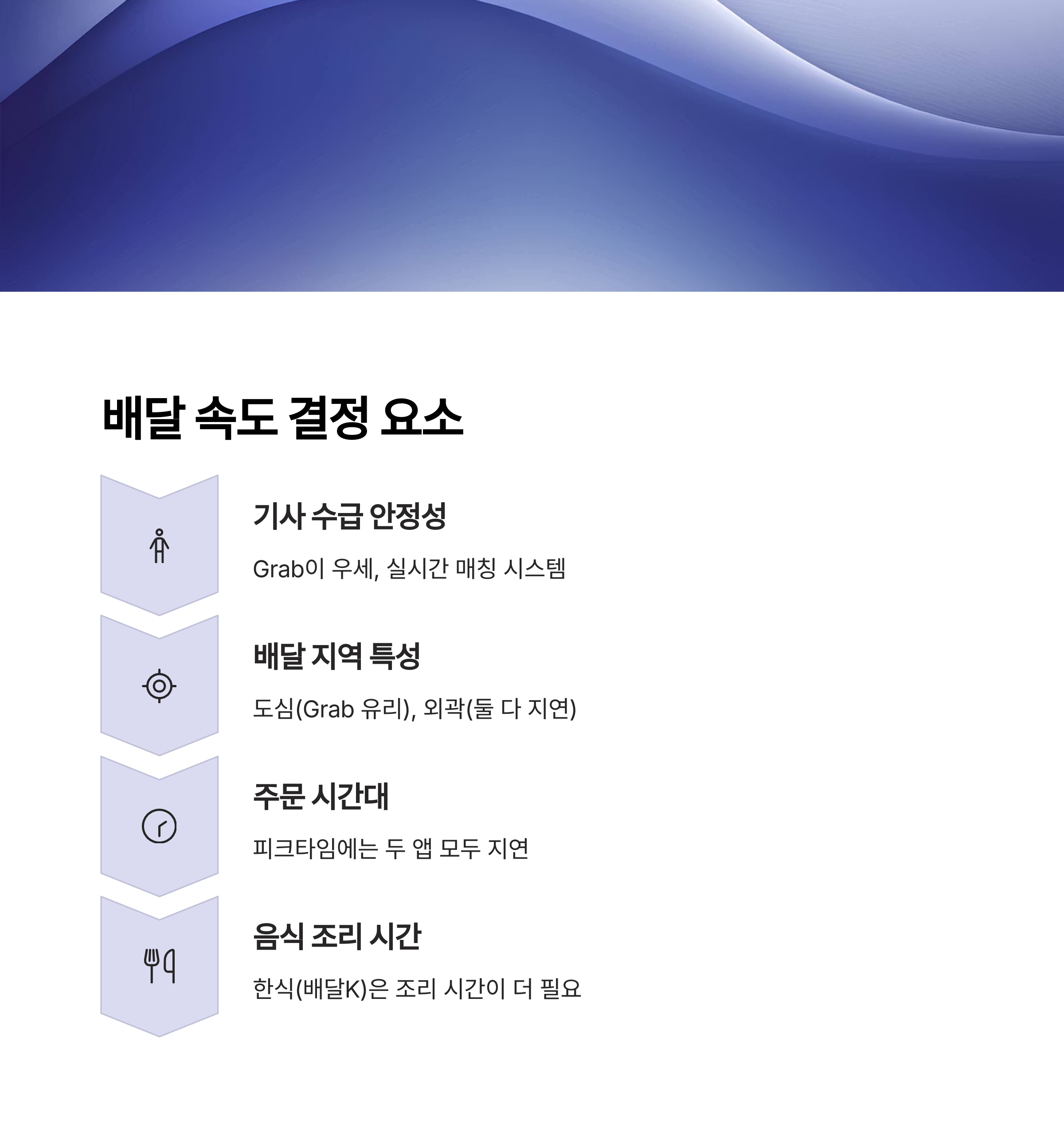 배달 속도 결정 요소