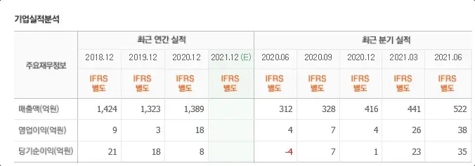 부국철강 재무제표