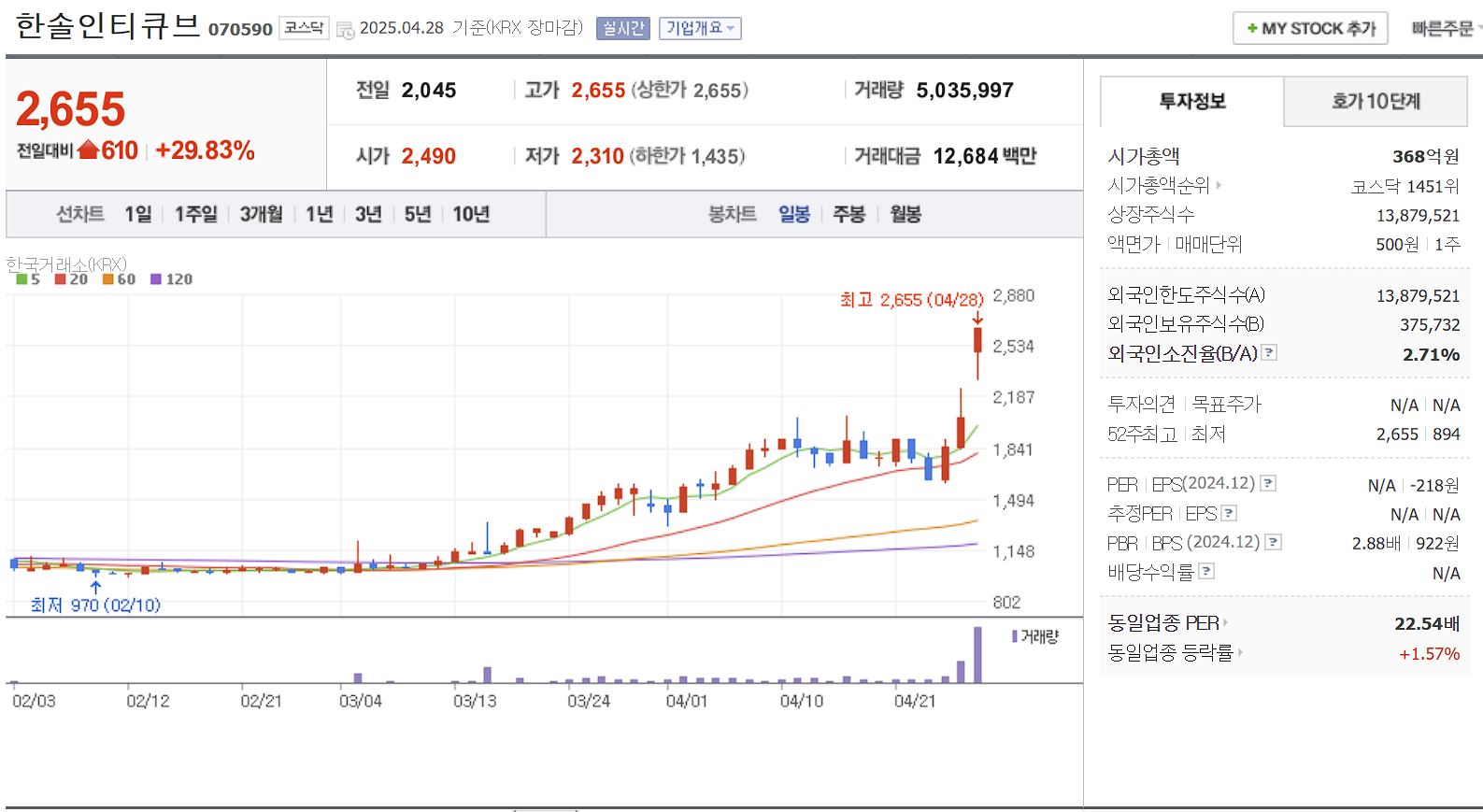 SKT 유심칩 해킹 관련주 대장주 한솔인티큐브