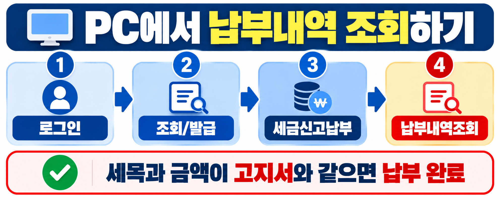 홈택스 납부내역 조회 방법