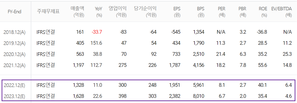 인텍플러스 - 컨센서스 (2022.09)