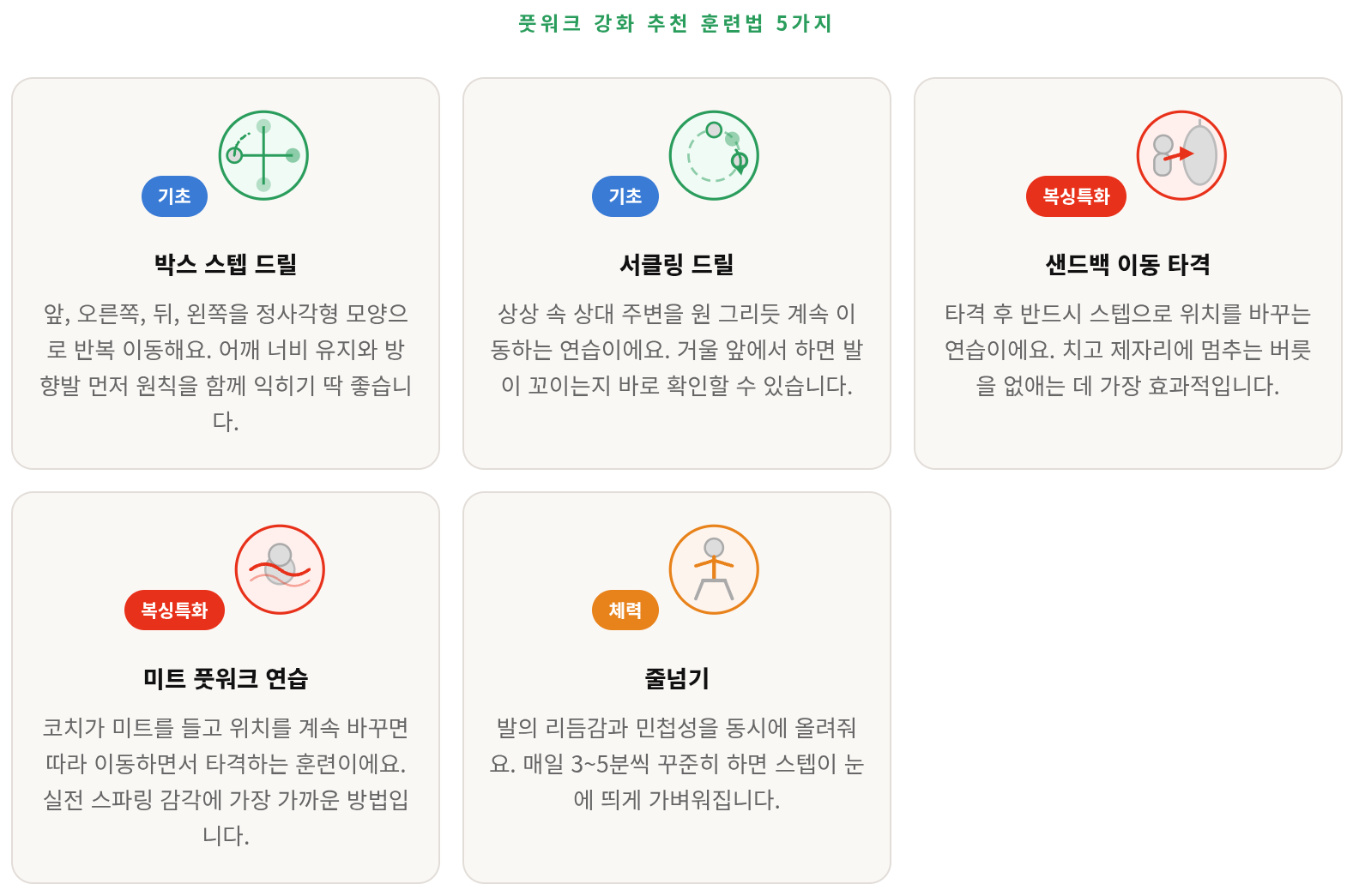 방어 풋워크, 공격 풋워크 다 정리했습니다 &mdash; 스파링 입문자 필독