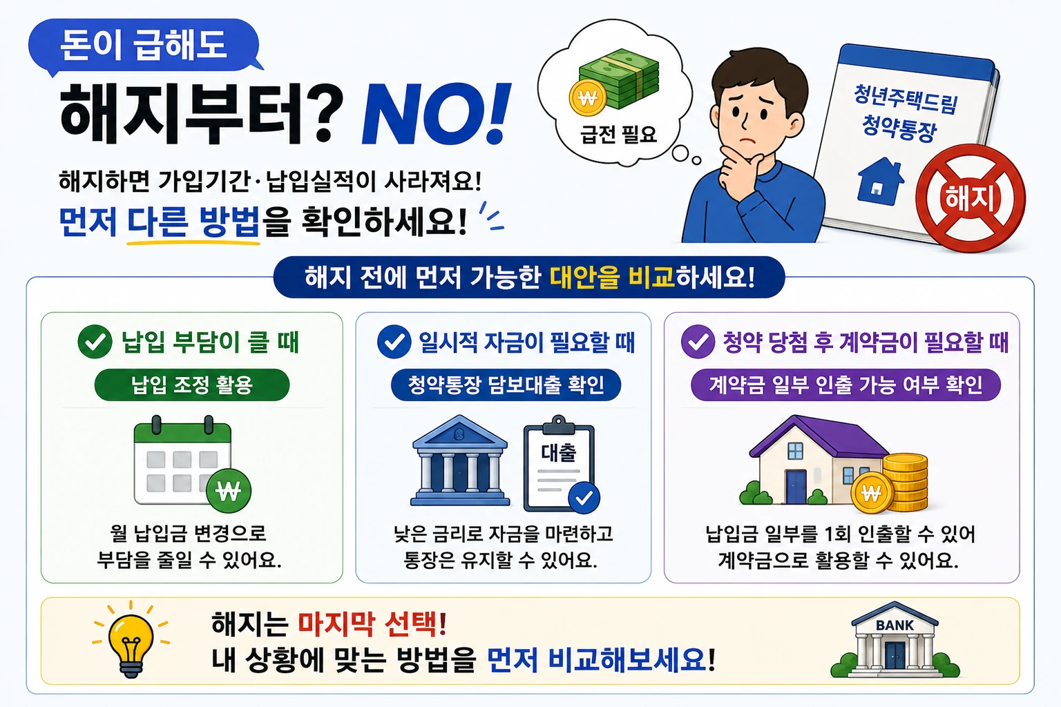 청년주택드림청약통장_급전_해지전_대안