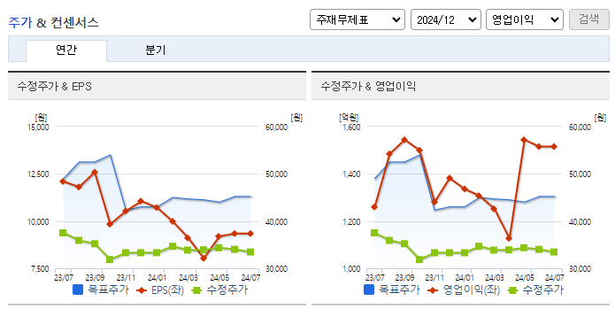 HL홀딩스_컨센서스