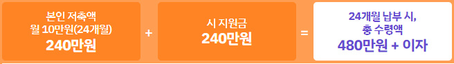 미래두배 청년통장