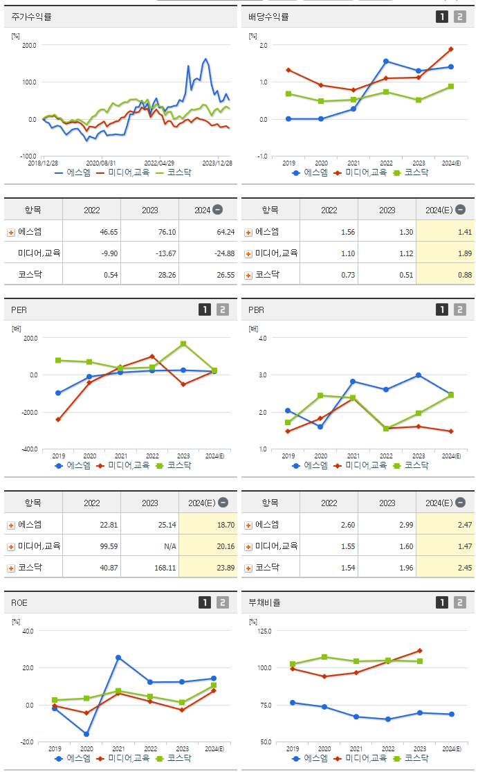 에스엠_섹터분석
