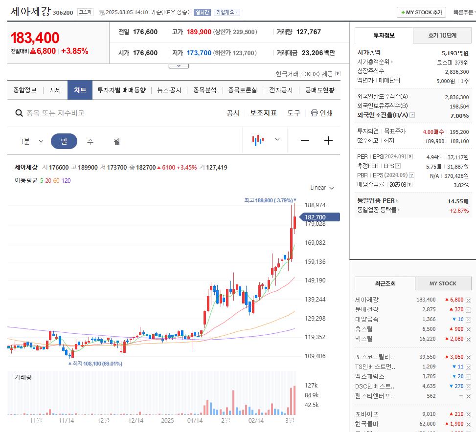 세아제강 주가 확인