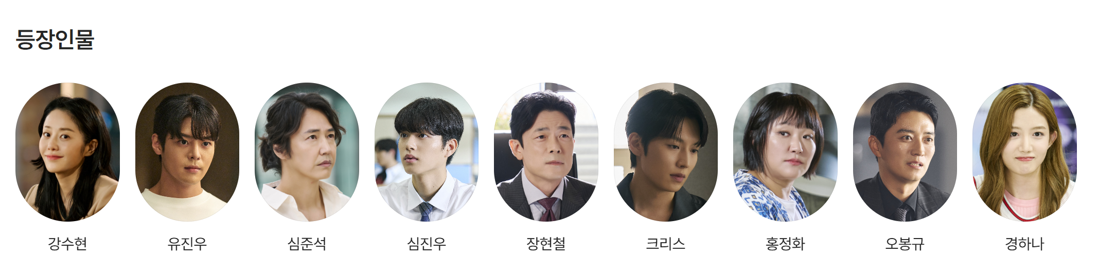 주요 등장인물 소개