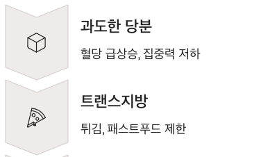 뇌에 피해야 할 과도한 당분