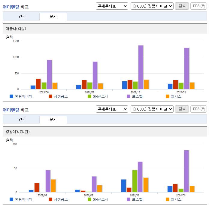 휴림에이텍_업종분석