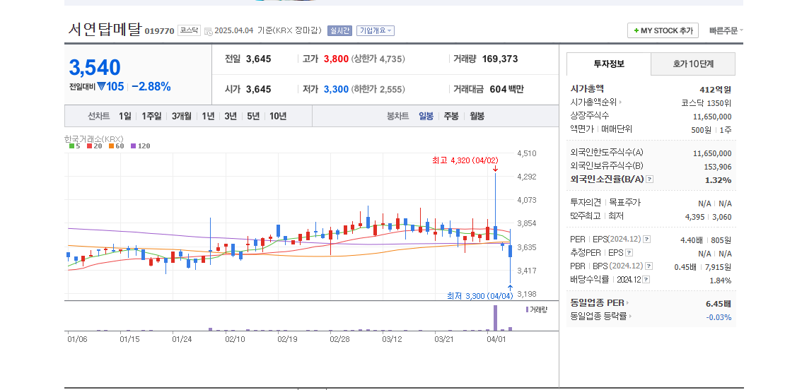 한동훈 관련주