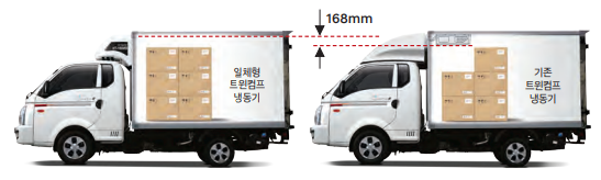 포터냉동탑차