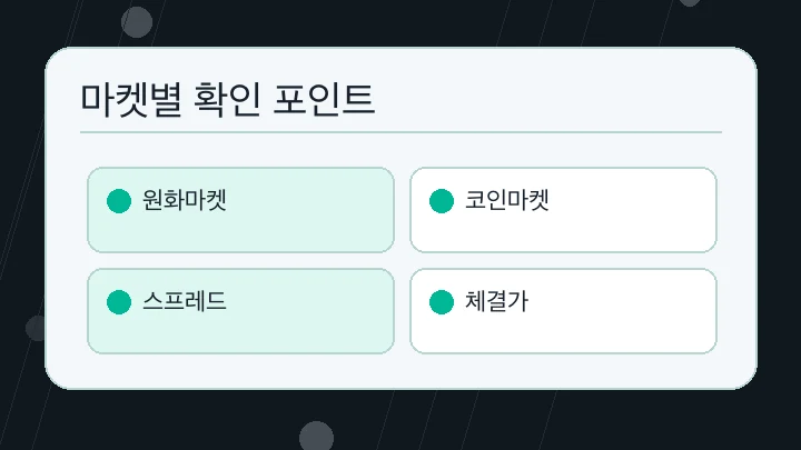 마켓별 확인 포인트 내용을 정리한 본문 이미지