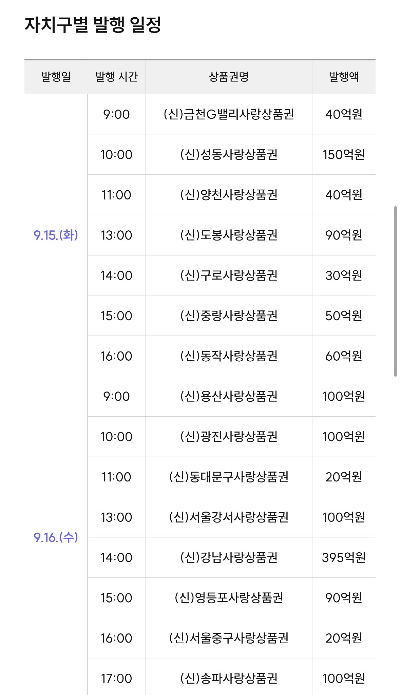 추석 서울사랑상품권(자치구별), 발행일정/구매방법/소득공제