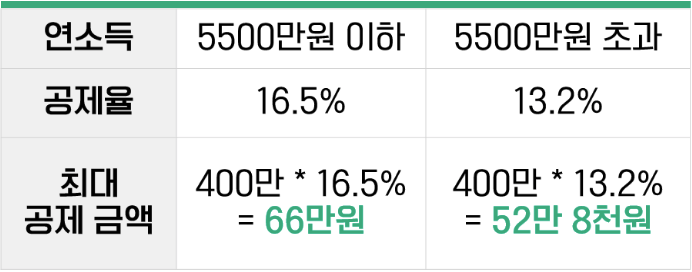 연금저축펀드 4