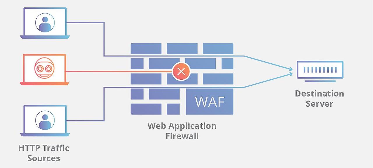 WAF