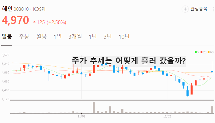 원희룡 관련주 대장주 테마주 주식 TOP10