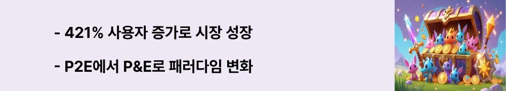 ‘421% 사용자 증가로 시장 성장, P2E에서 P&E로 패러다임 변화’라는 문구가 포함된 웹배너 이미지. 이 이미지는 게임파이(GameFi)의 시장 침체 이후 전환점과 패러다임 변화를 시각적으로 전달함 (GameFi growth, Play and Earn).