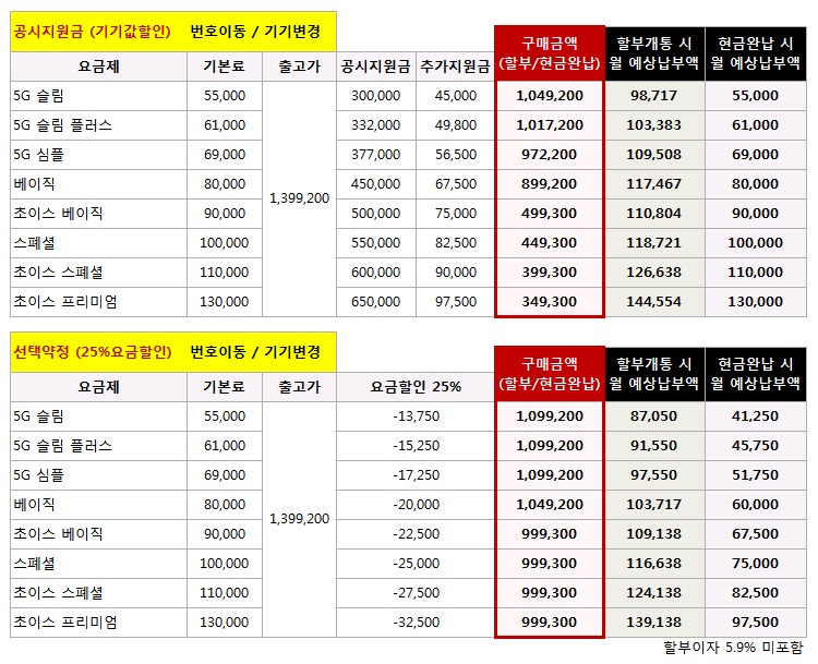 갤럭시Z플립5 가격 KT 번호이동/기기변경 요금제표