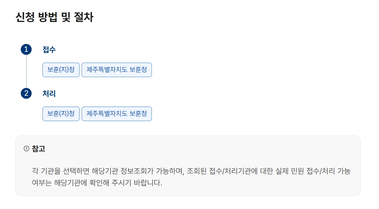 국가유공자 생활조정수당 신청방법