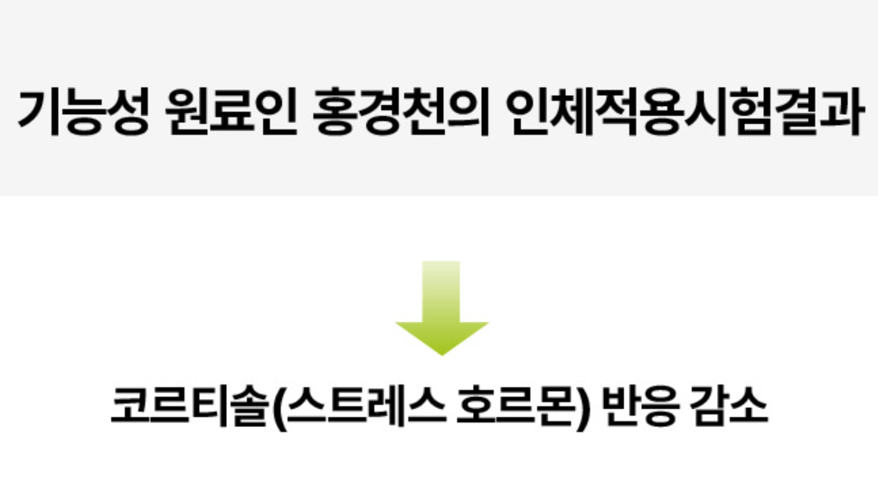 빨간통 다이어트 (콜레올로지 컷)