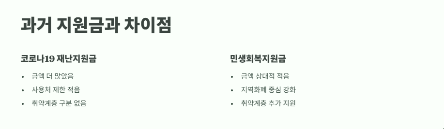 전국민 25만원 민생회복지원금 완벽 정리 11