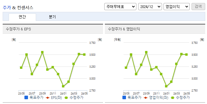 진양화학_컨센서스