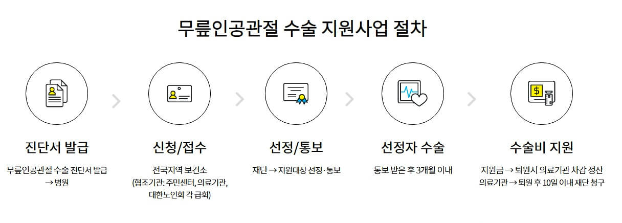 무릎 인공관절 수술비용 사진 16