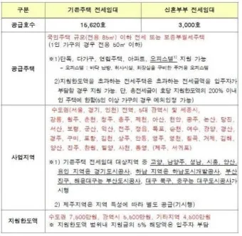 LH 전세임대 계약 해지하려면 중도 해지 절차 및 수수료 완벽 가이드로 해지요령_23