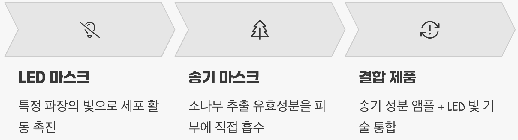 'LED 마스크'와는 어떻게 다를까?