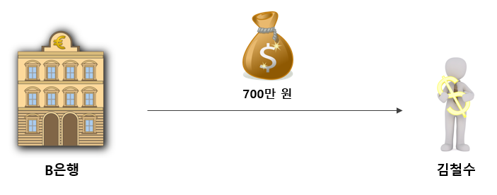 자본주의-은행4