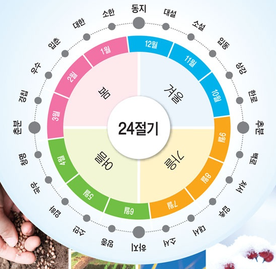 경칩날짜 경칩뜻 유래 한자 개구리 속담 2025년 봄 절기
