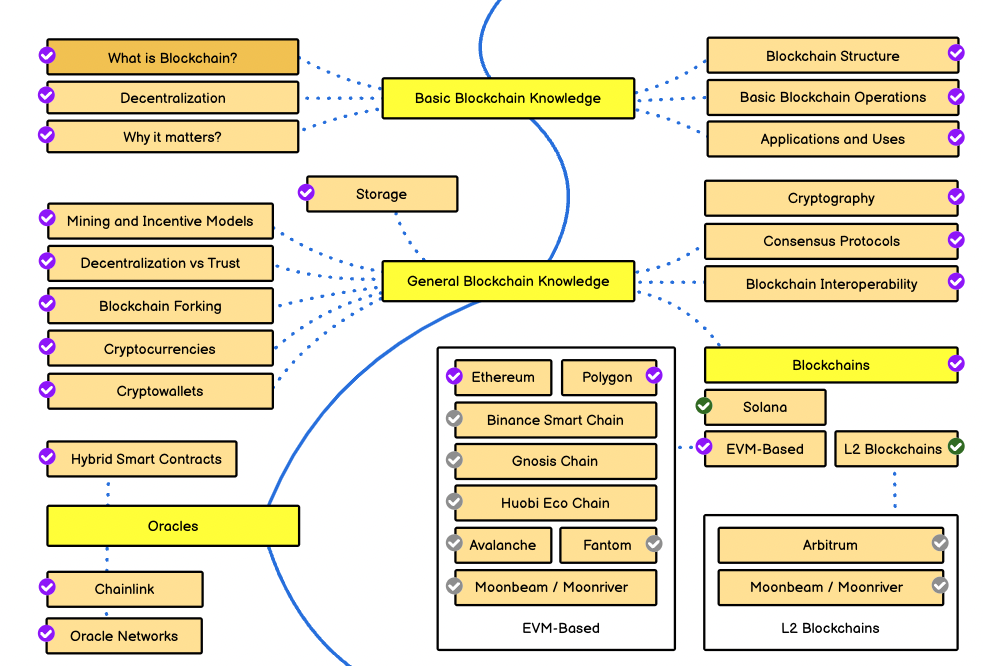 사진-블록체인 로드맵1