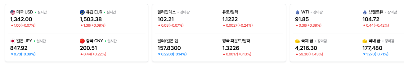 2026-10-10, 실시간 주요국가 환율현황 [출처=네이버 Pay 증권 제공]