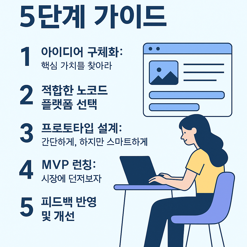 노코드로 MVP 빠르게 뚝딱!