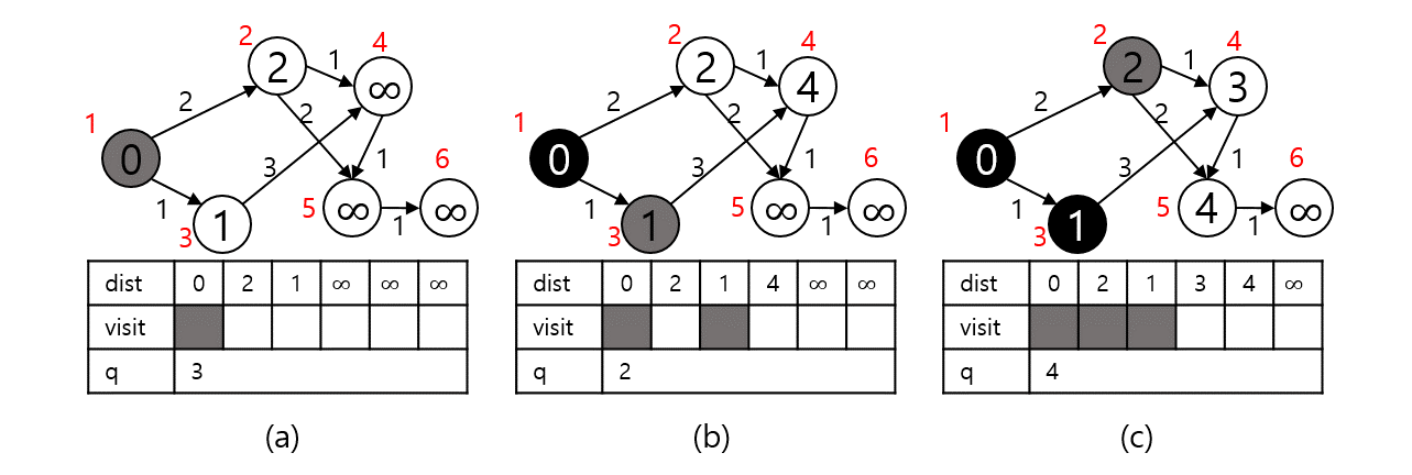 Algorithm_Dijkstra_002