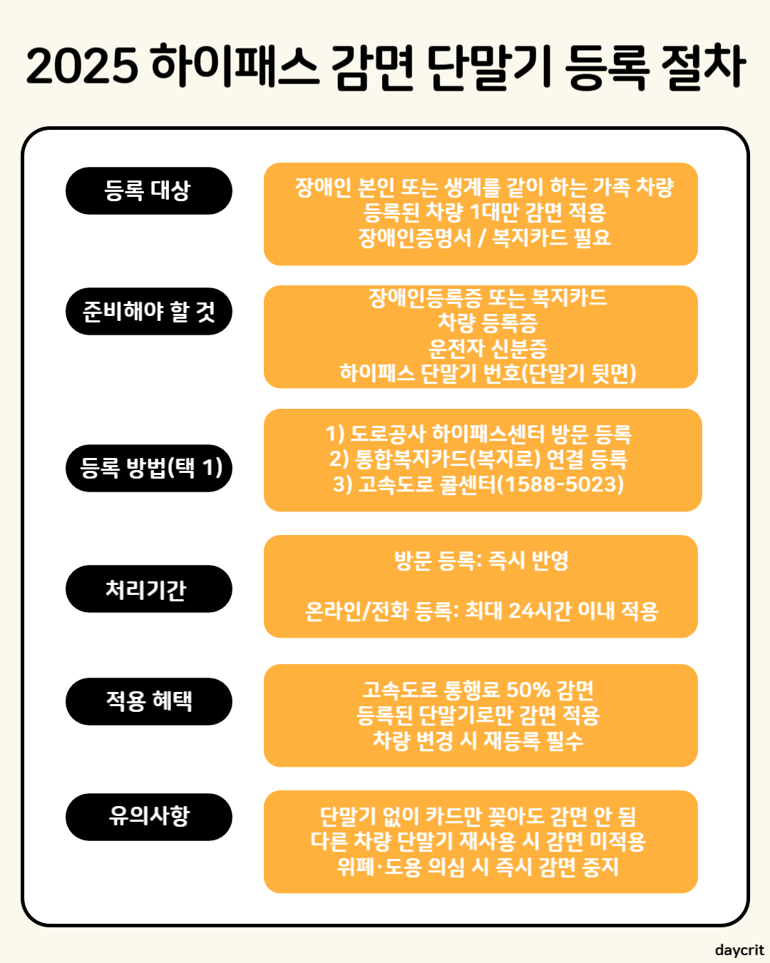 2025 하이패스 감면 단말기 등록 절차