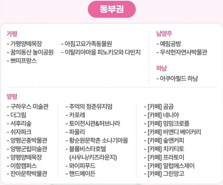 경기투어패스 동부권