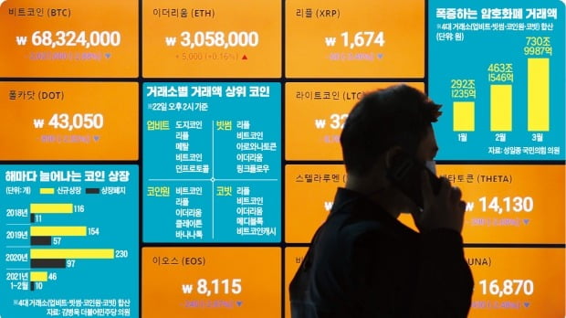 대형 거래소 상장