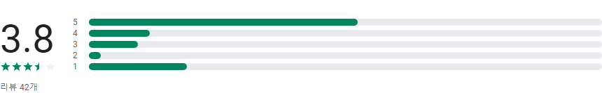 실시간TV 보기, 지상파방송, 종합편성방송, 케이블방송 DMB TV 보기