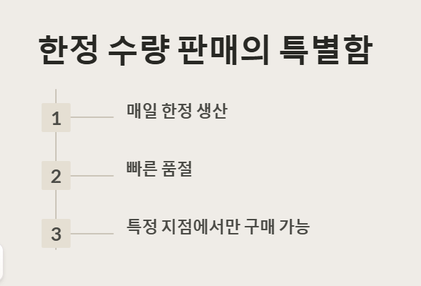 옵스 자이언트식빵