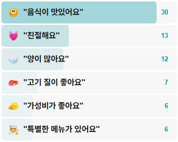 진희닭도리탕-후기