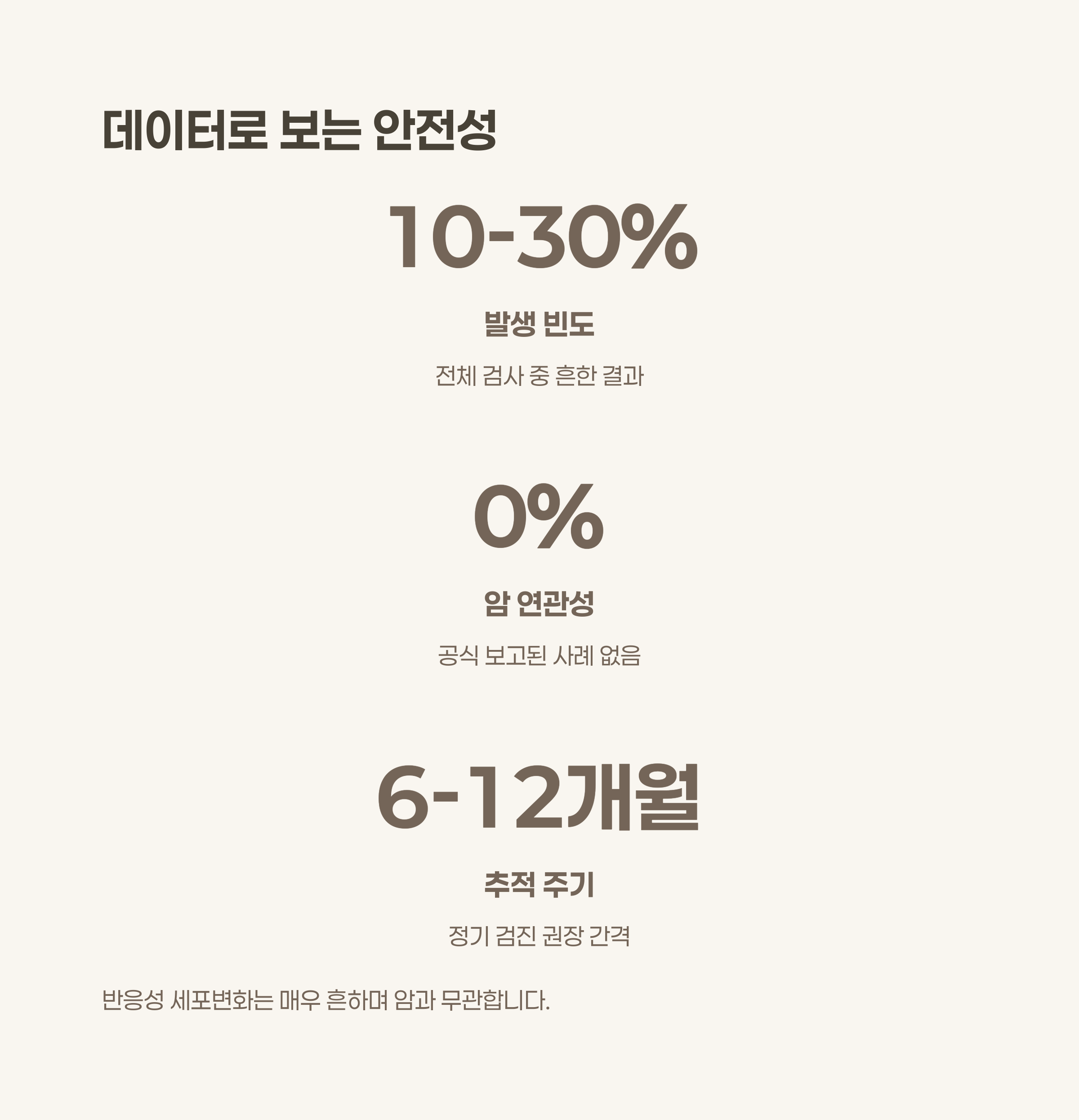 데이터로 보는 반응성 세포변화의 빈도와 안전성