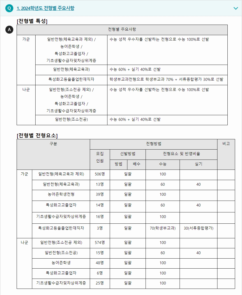 2024학년도 동국대학교 수능위주전형 전형별 주요사항