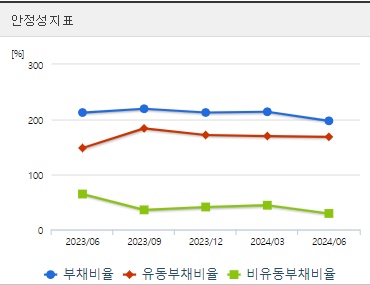 GS글로벌 주가 상승 안정성